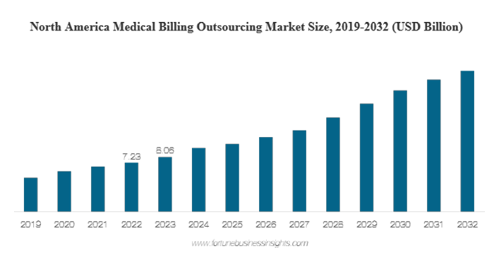 Medical Billing software